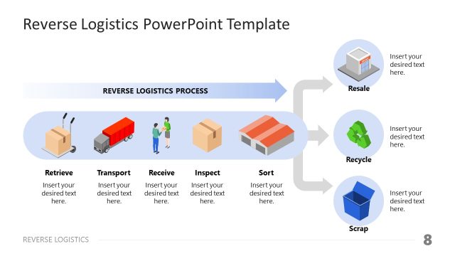 Diagram Slide for Logistics Process & Resale Recycle Scrap