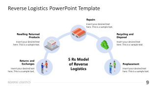 5Rs Model Slide with Icons - Reverse Logistics Presentation Template