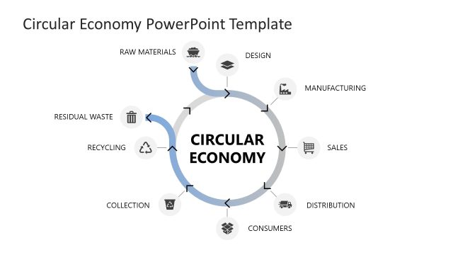 Circular Economy PowerPoint Diagram Template