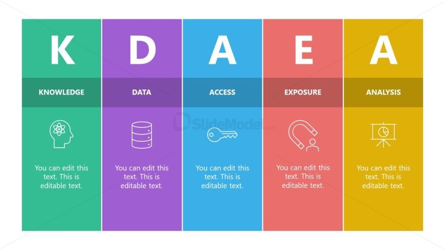 KDAEA Model Template for PowerPoint