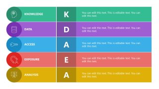 Editable KDAEA Model Template
