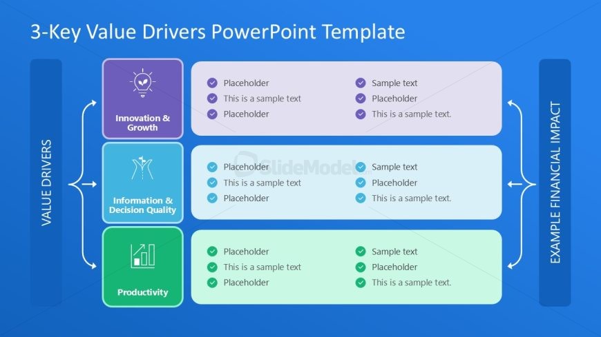 3-Key Value Drivers Slide Diagram