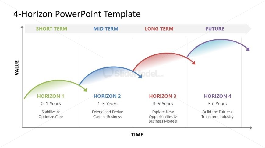4-Horizon Template for PowerPoint