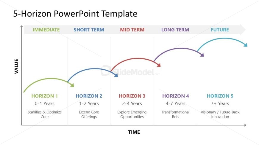 5-Horizon PPT Template