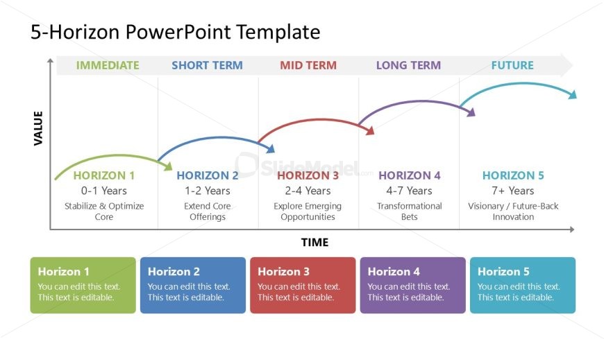 5-Horizon Template for PowerPoint