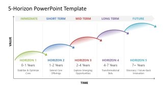 5-Horizon Template for Presentation 