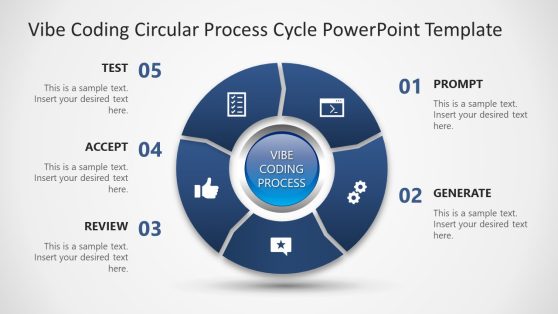 Vibe Coding Circular Process Diagram Presentation Template