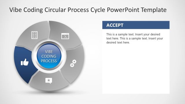 Vibe Coding Circular Diagram PowerPoint Template