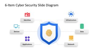 Editable Cyber Security PowerPoint Slide Diagram with icons for Identities, Devices, Applications, Infrastructure, Data, and Network in a radial layout.