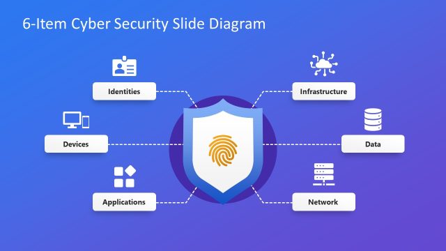 Cyber Security Diagram Slide Template