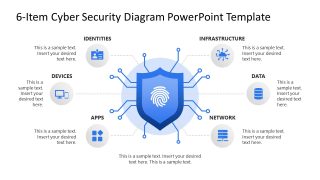 Cyber Security Diagram Slide featuring a central shield with six connected elements: Identities, Devices, Apps, Data, Network, and Infrastructure.
