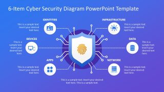 Cyber Security Diagram Template with a blue background featuring a central shield and six surrounding icons for Identities, Devices, Apps, Infrastructure, Network, and Data.