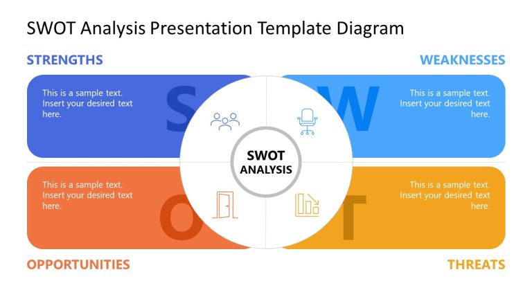 Editable SWOT Analysis PPT Layout - SlideModel