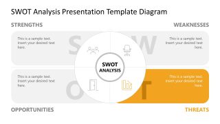 Slide for Threasts - SWOT Analysis PPT  Template