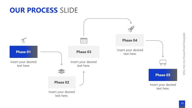 Business Process Discussion – Who We Are Template