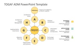 Editable TOGAF ADM PPT Template