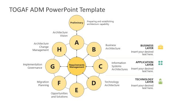 TOGAF ADM PowerPoint Diagram