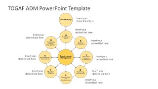 TOGAF ADM Presentation Slide 