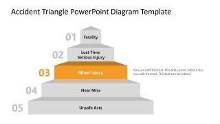 Accident Triangle Template for Presentation 