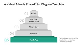 Editable Accident Triangle Presentation Template