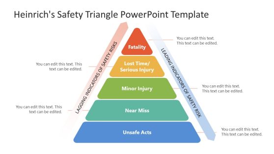 Editable Heinrich's Safety Triangle PPT Template