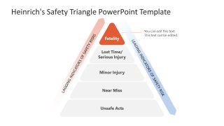 Customizable Heinrich's Safety Triangle Template