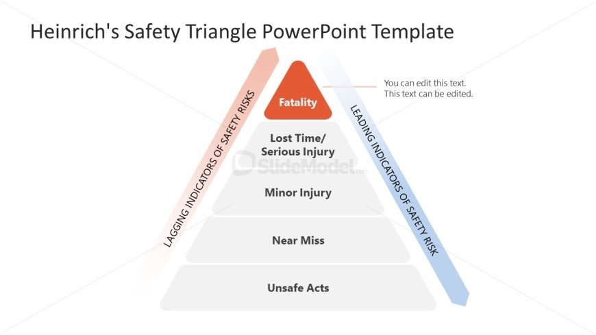Customizable Heinrich's Safety Triangle Template