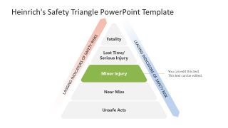Heinrich's Safety Triangle Diagram Template for PowerPoint 