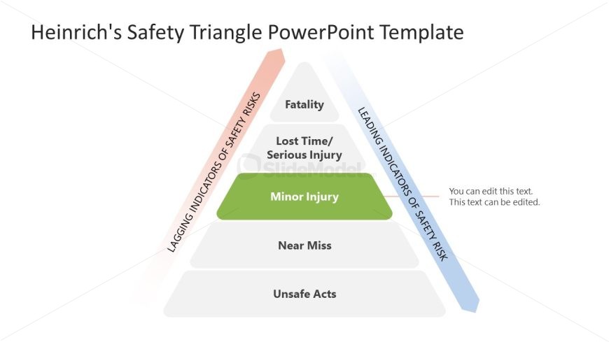 Heinrich's Safety Triangle Diagram Template for PowerPoint