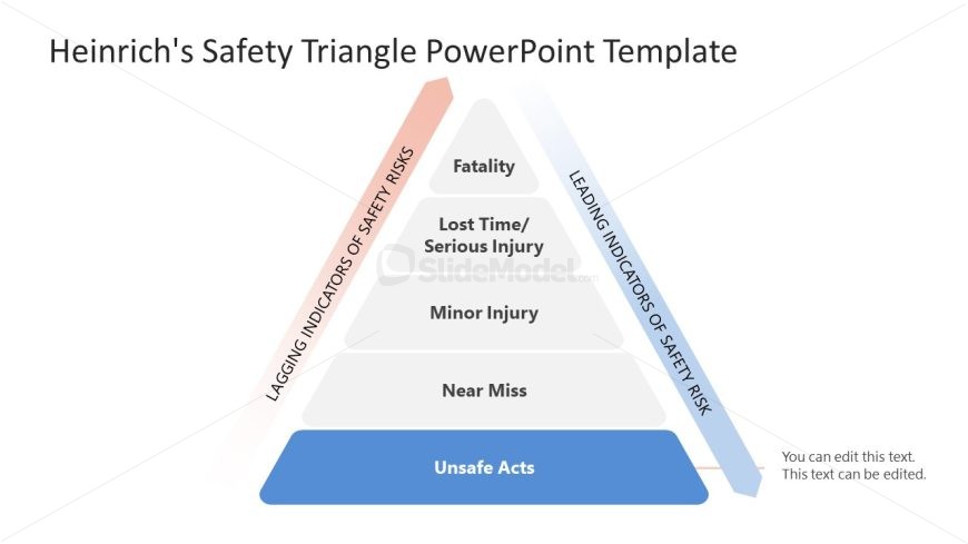 Heinrich's Safety Triangle Slide