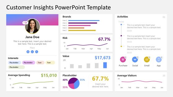 Customizable Customer Insights PowerPoint Slide 