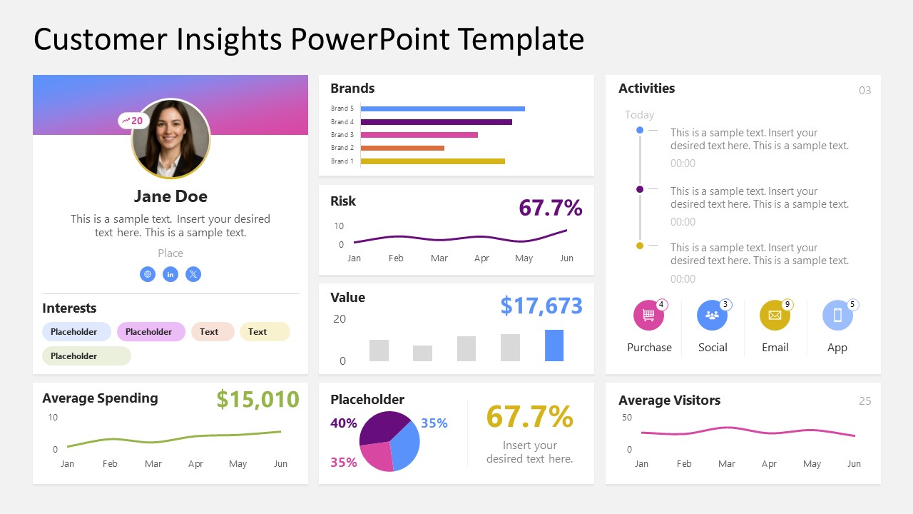 Customizable Customer Insights PowerPoint Slide 