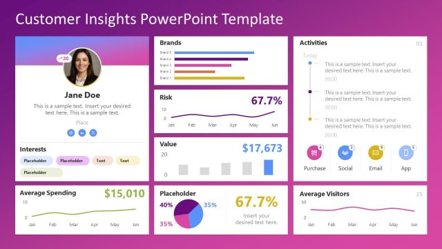 Engaging Customer Insights PPT Template - SlideModel