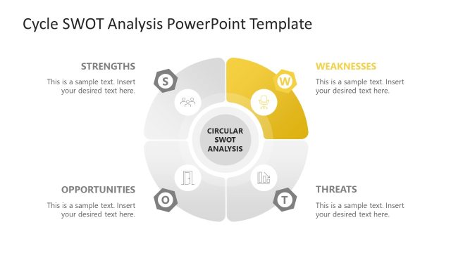 Customizable Cycle SWOT Analysis PPT Template