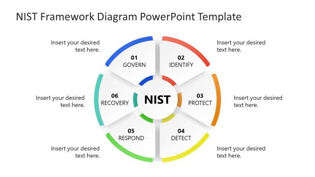 NIST Framework Diagram PowerPoint Template