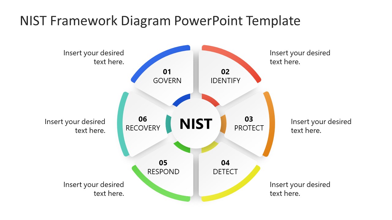 Editable NIST Framework Slide Template