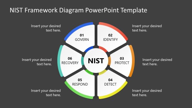 Customizable NIST Framework Diagram PPT Template