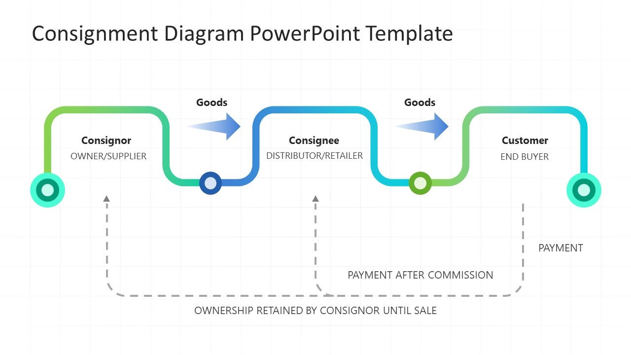 Consignment Diagram PowerPoint Template