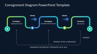 Consignment Diagram Presentation Diagram Slide 
