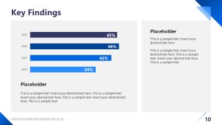 Findings Bar Chart Dissertation PowerPoint Design