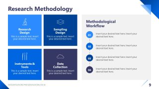 Methodology Process Dissertation Presentation Layout