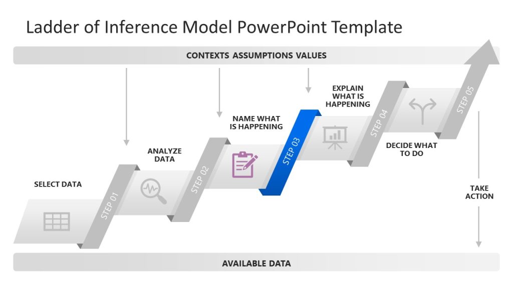 Ladder of Inference Model Template for PowerPoint - SlideModel