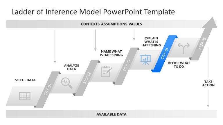 Ladder of Inference Model Template for Presentation - SlideModel