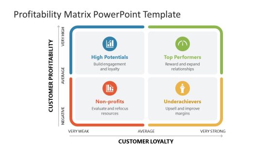 Profitability Matrix Presentation Template
