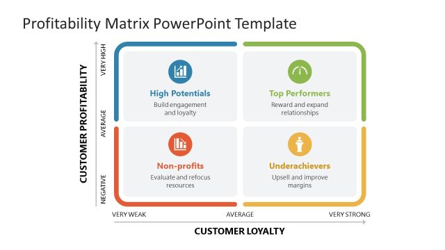 Profitability Matrix PowerPoint Template
