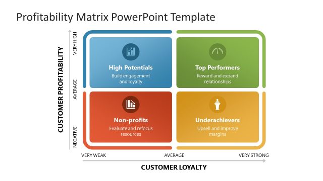 Editable Profitability Matrix PowerPoint Slide