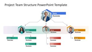 Editable Project Team Structure Template PPT Layout 