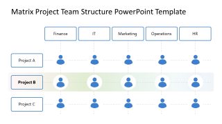 Matrix Project Team Structure slide with 3x4 grid, departments as columns, projects as rows, and team members highlighted.