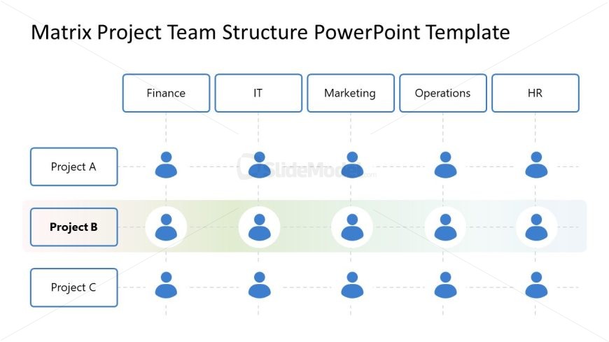 Editable Matrix Project Team Structure PPT Template