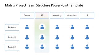 Matrix Project Team Structure slide with a 3x4 grid showing departments and projects, using blue and green colors.